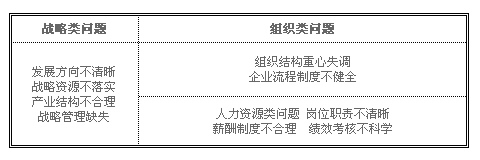 PH投資集團咨詢